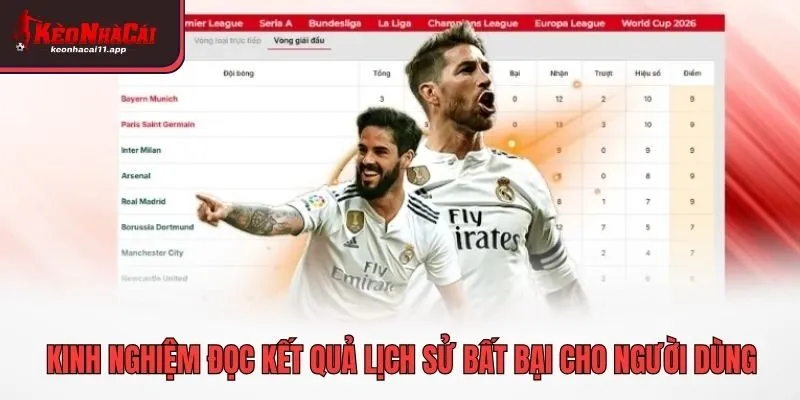 Kinh nghiệm đọc kết quả lịch sử bất bại cho người dùng